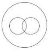 Select the Venn diagram that best represents the relationship among the following classes: