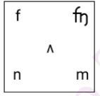 दिए गए विकल्पों में से उस आकृति का चयन कीजिए, जो निम्नलिखित श्रृंखला को तार्किक रूप से पूर्ण करने के लिए प्रश्न चिह्न (?) के स्थान पर आ सकती है।
