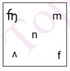 दिए गए विकल्पों में से उस आकृति का चयन कीजिए, जो निम्नलिखित श्रृंखला को तार्किक रूप से पूर्ण करने के लिए प्रश्न चिह्न (?) के स्थान पर आ सकती है।